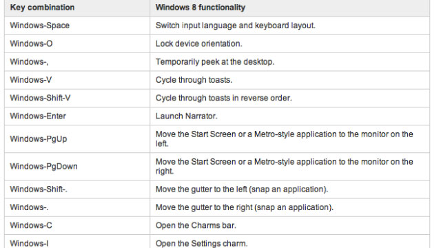 NavTechno Windows 8 Shortcut Keys