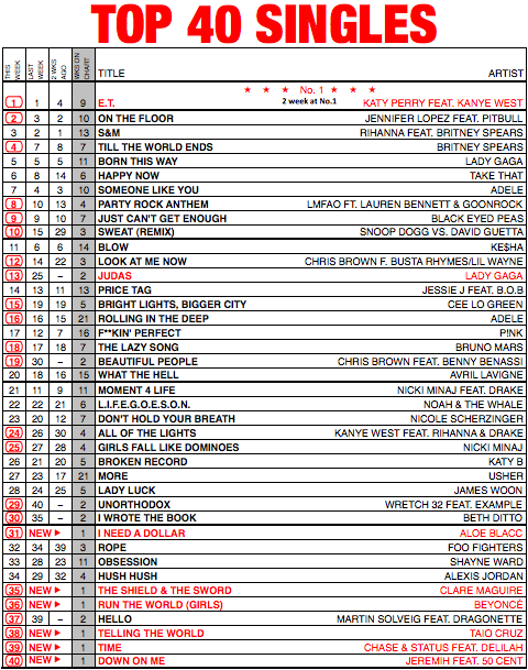 Band 7 supporting information examples picture