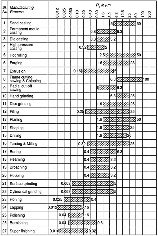 Surface Roughness of Engineering Drawing Guru Teknik Mesin