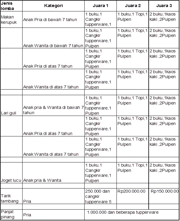 Contoh Laporan Pertanggung Jawaban Kegiatan 17 Agustus Mandor Kebun