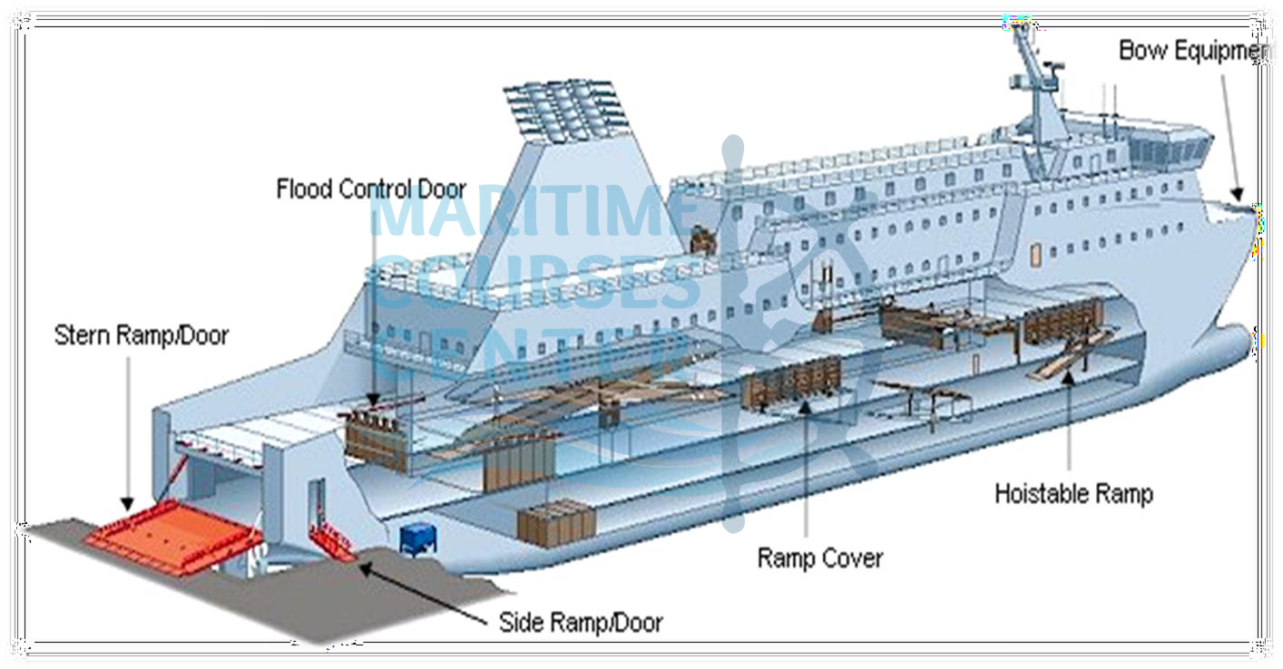 ship constructions ship construction terms ship structure