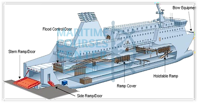 ship constructions | ship construction terms | ship structure terminology | ship construction terms and definitions | ship construction terminology | ship building terms | part 1 21 Picture5