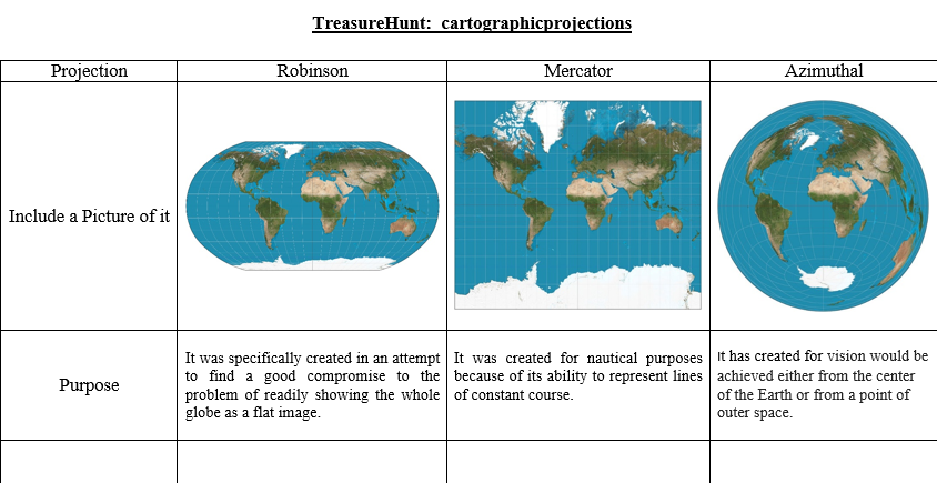 Types Of Chart Projection - Design Talk