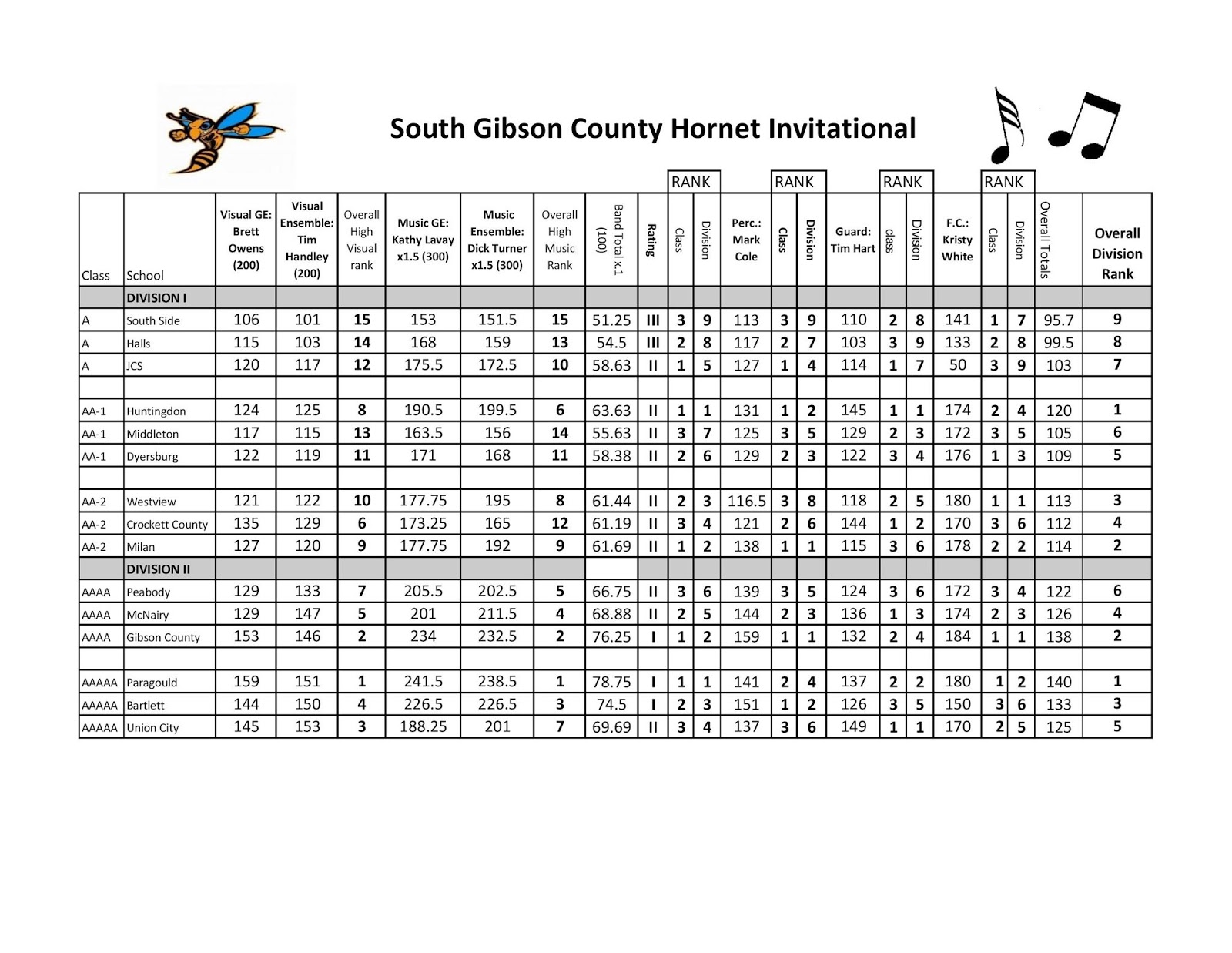 South Gibson Co High School Band: 2019 Hornet Invitational South Gibson Co High School Band: 2019 Hornet Invitational
