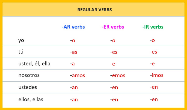 spanish-regular-verbs