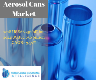 aerosol cans market analysis 