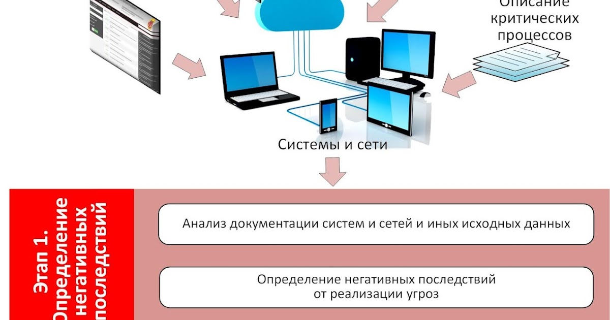 Модель угроз фстэк 2025. Актуальные угрозы испдн. банк уязвимостей фстэк. эмблема фстэк на &quot;прозрачном&quot; фоне.