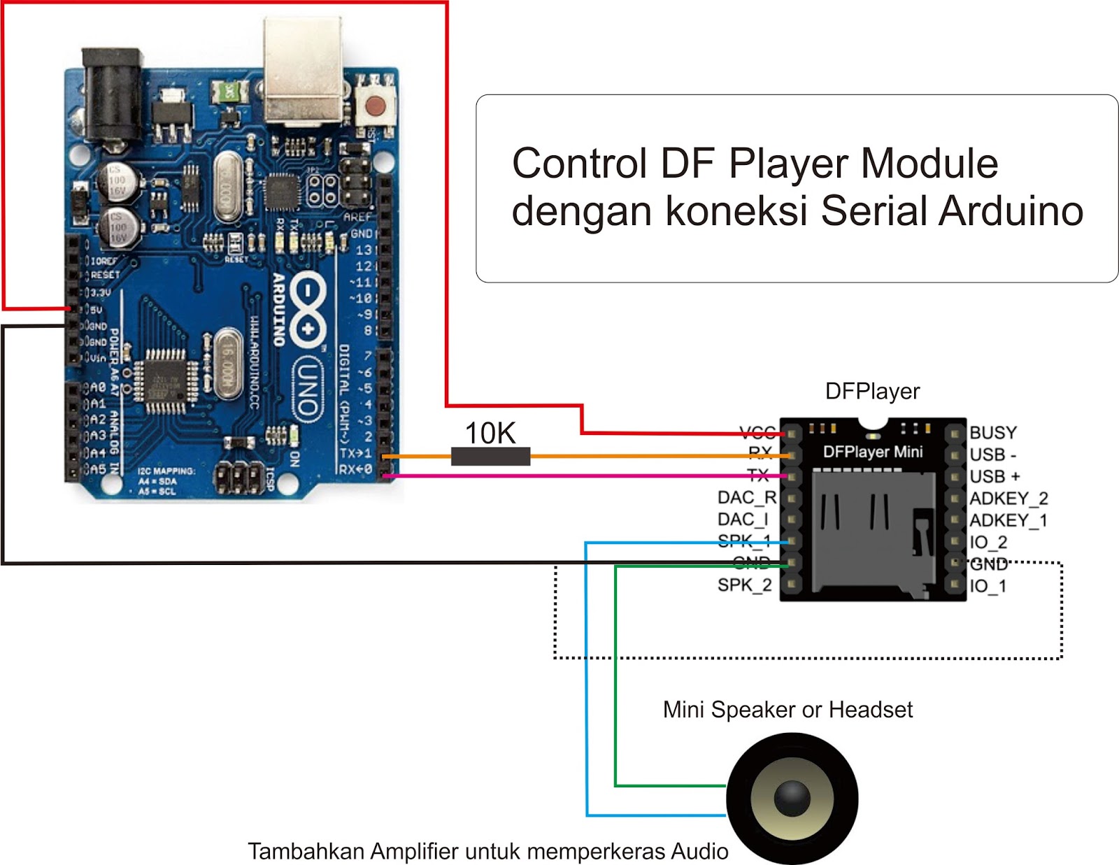 DF Player Serial mp3 player for Arduino Audio Project | Belajar Arduino