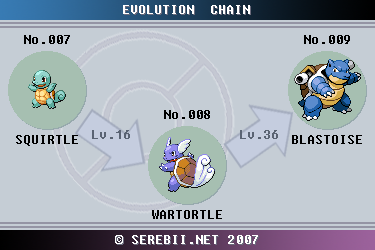 Togepi Evolution Chart