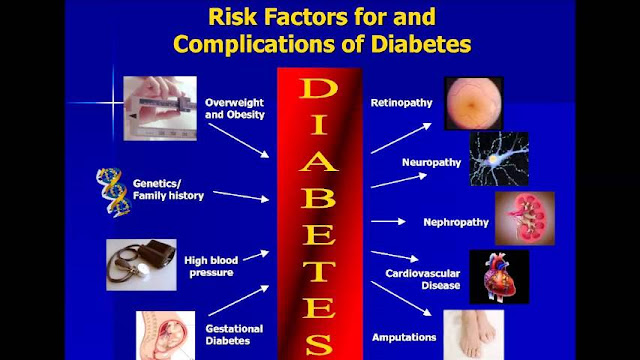 What Are 3 Short Term Complications Of Diabetes Mellitus
