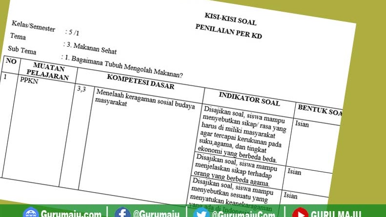 Kisi Kisi Soal Uh Ph Kelas 5 Tema 3 K13 Revisi Tahun 2019 Guru Maju