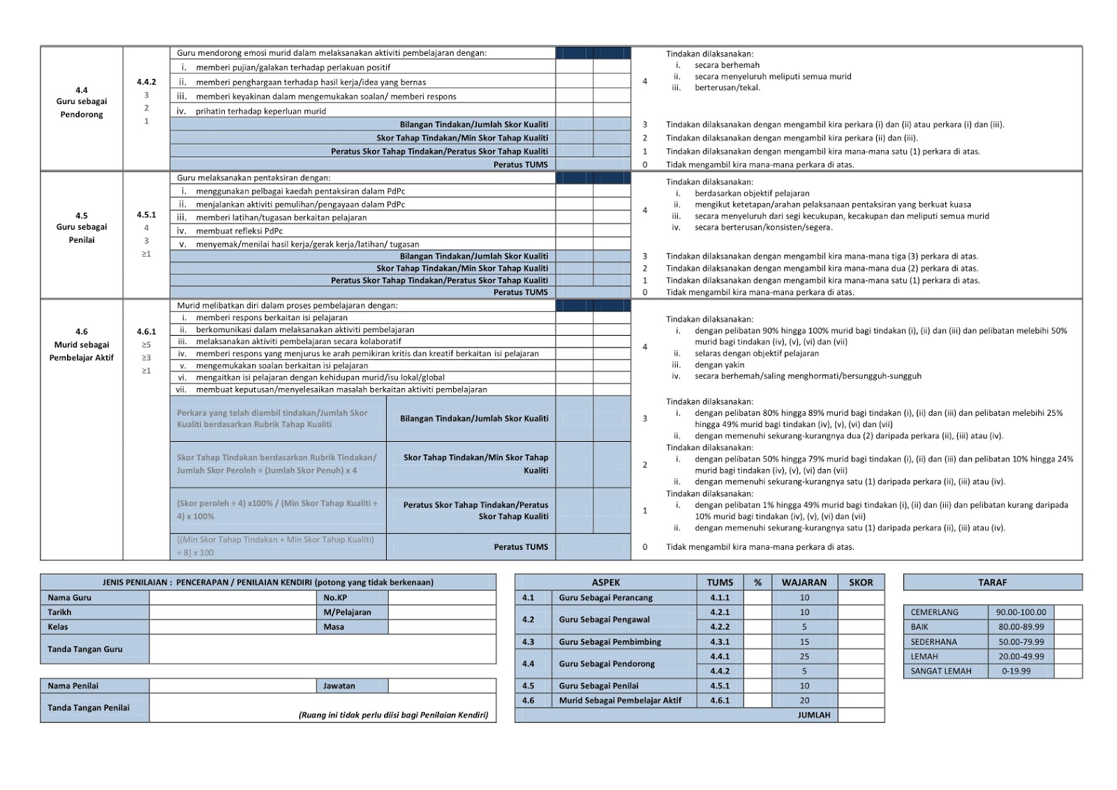 Borang Penskoran Standard 4: PDPC