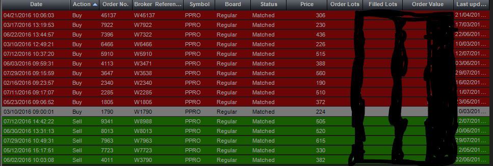 системные требования freestyle 2: street basketball. регулярные выражения. Freestyle 2: street basketball скрины. хеллоу намбер 2. String in a matching pattern regexp.