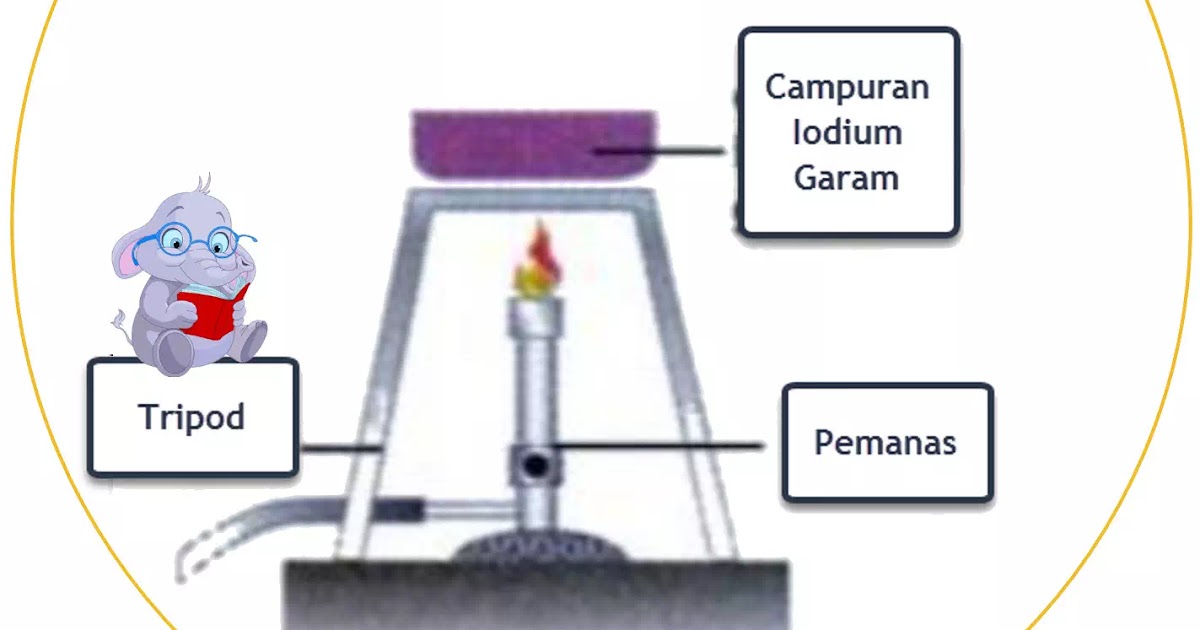 Sublimasi Kristalisasi Metode Pemisahan Campuran Sublimasi Kristalisasi Metode Pemisahan Campuran