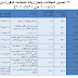 بالصوره الزيادة الحقيقية لاصحاب المعاشات بعد اضافة العلاوات الخمسة وموعد الصرف بالصوره الزيادة الحقيقية لاصحاب المعاشات بعد اضافة العلاوات الخمسة وموعد الصرف