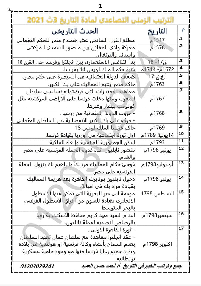 مراجعة التاريخ ثالثة ثانوي أ/ احمد العميد 1