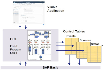 SAP HANA Exam Prep, SAP HANA Certification, SAP HANA Career