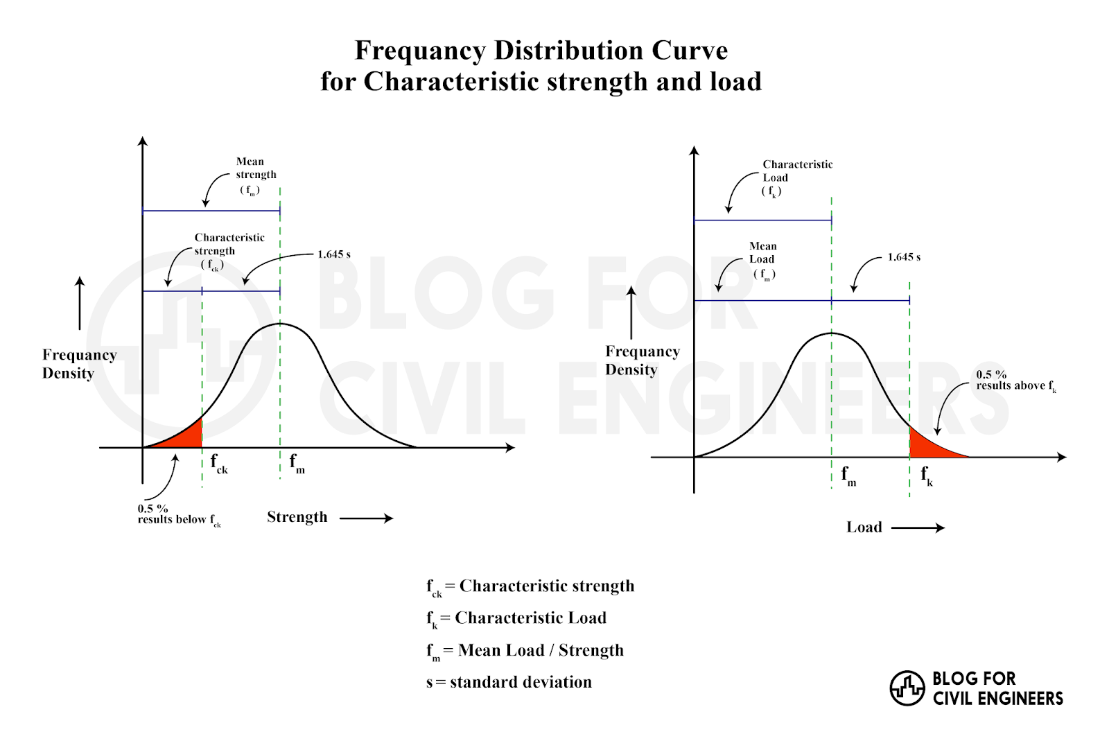 SIMPLE ILLUSTRATION AND EXPLAINANTION OF CHARACTERISTIC STRENGTH AND