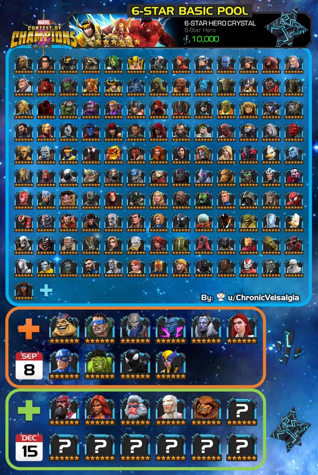Marvel Contest of Champions (MCOC) Tier List October 2020