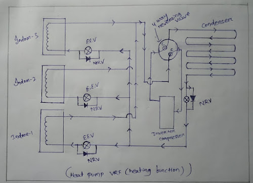 Cooling cycle of heat pump vrv/vrf system