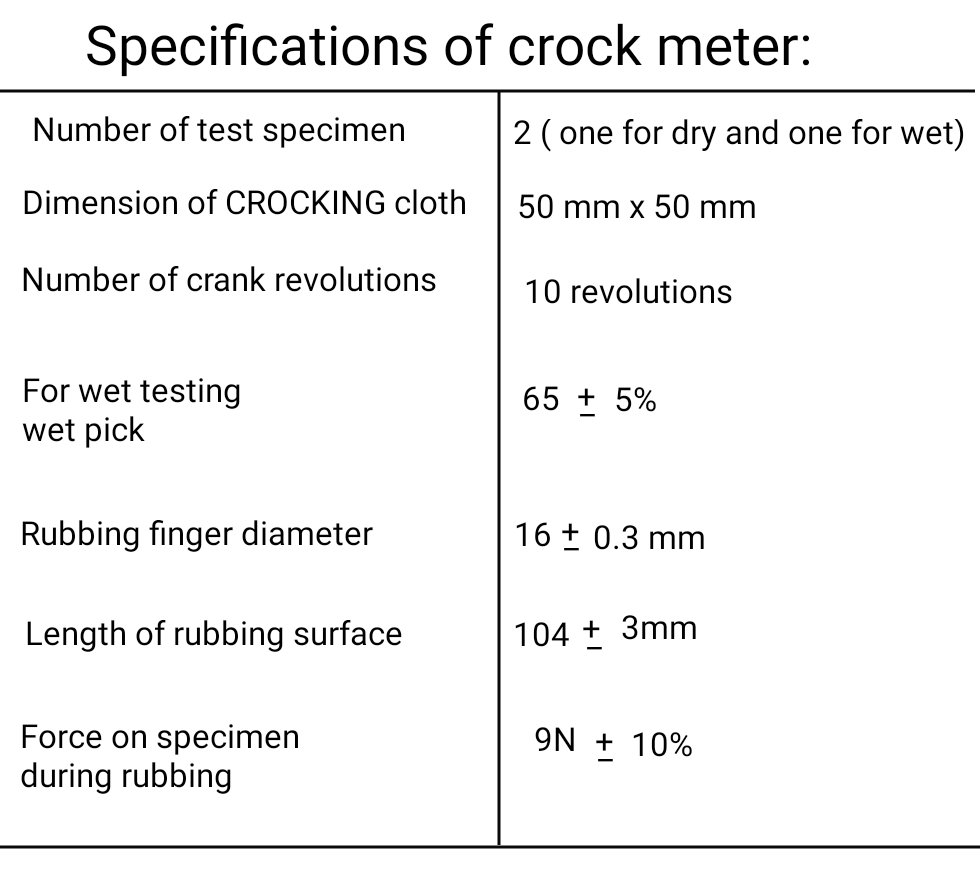 Textile Adviser TESTING OF COLOUR FASTNESS TO RUBBING OR CROCKING