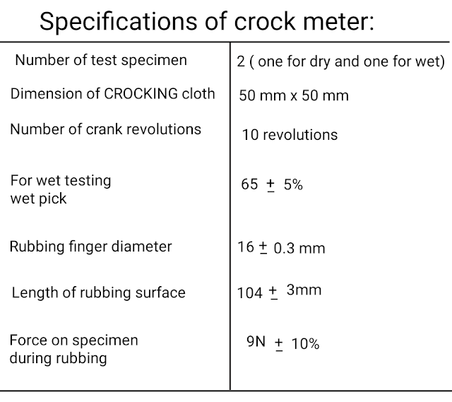 Textile Adviser TESTING OF COLOUR FASTNESS TO RUBBING OR CROCKING