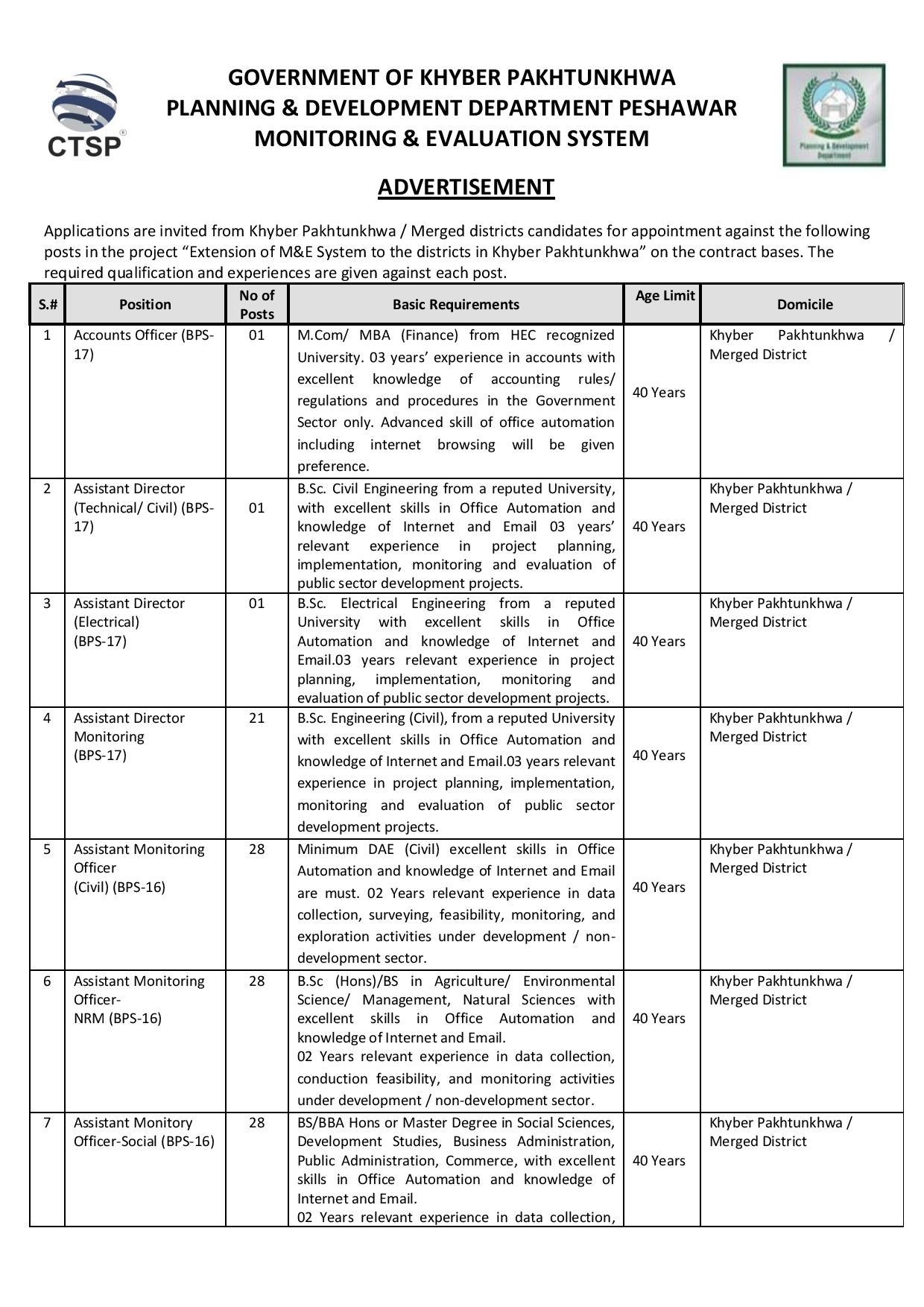 Planning and Development Department KPK Jobs November 2020 Mere Nokri
