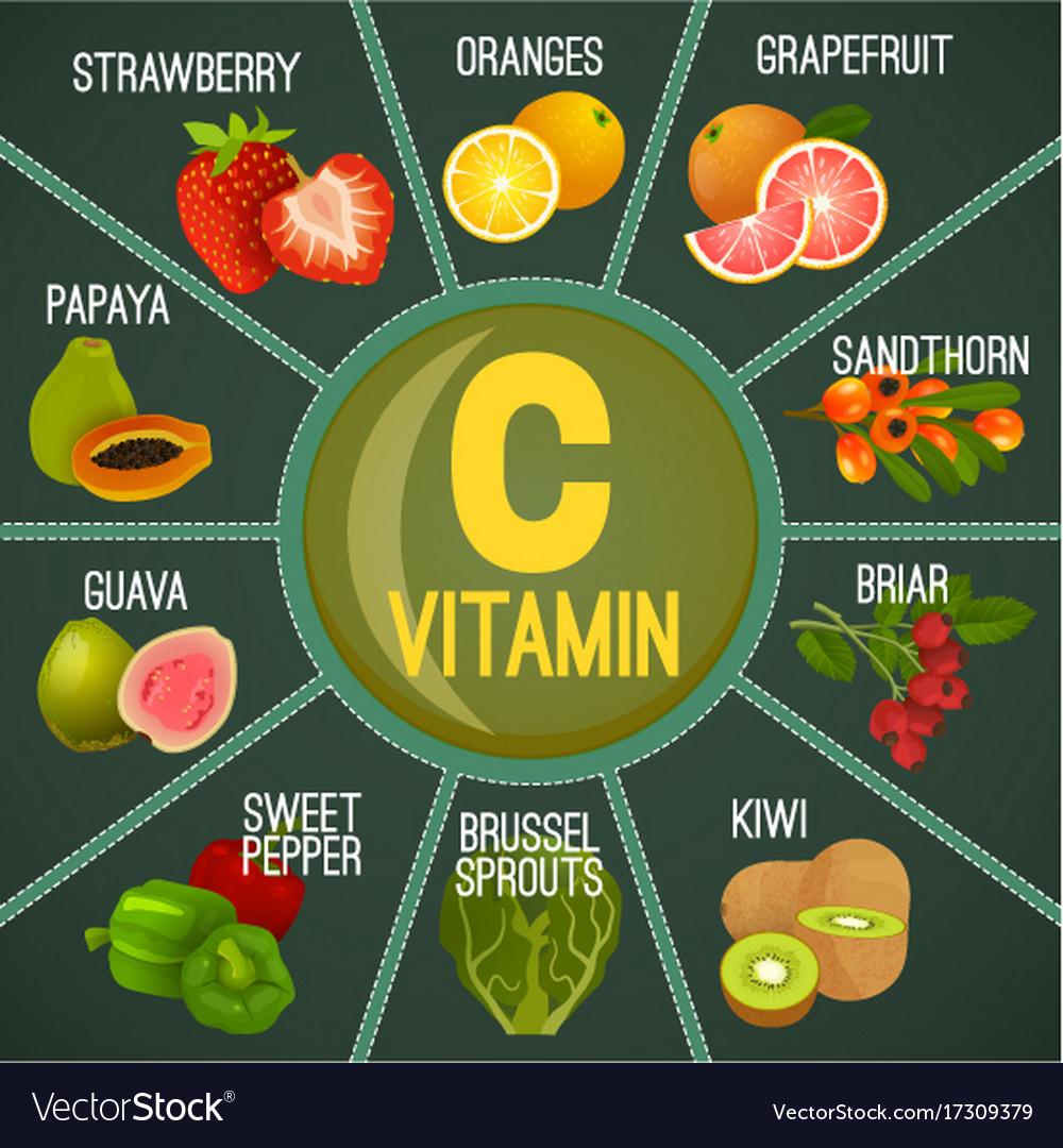 Vitamin C foods-high-in-vitamin-c-chart-in-illustrator-pdf-download-template