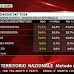 Sondaggio elettorale Tecné per Sky - Centrodestra +8%