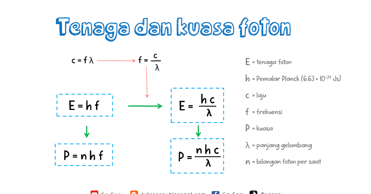 Formula Fizik Kuantum (Versi BM)