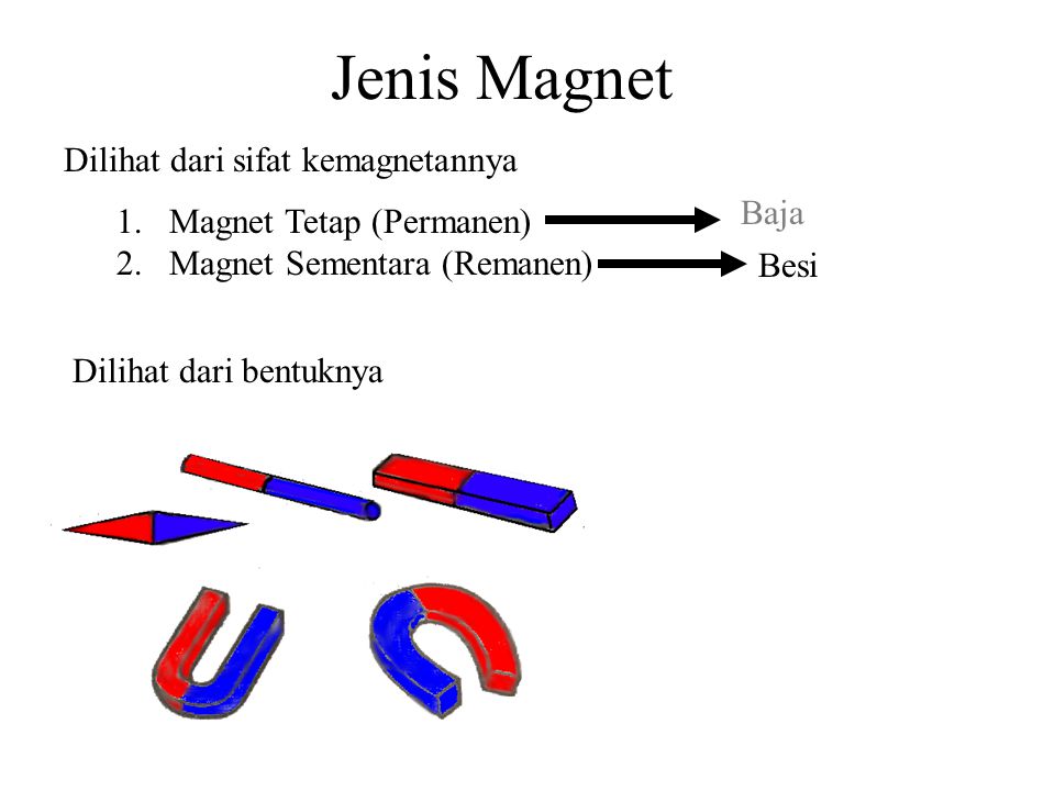 Pemanfaatan Magnet Pada Kereta Api Dan Jenis Jenis Magnet Fisika Bahan