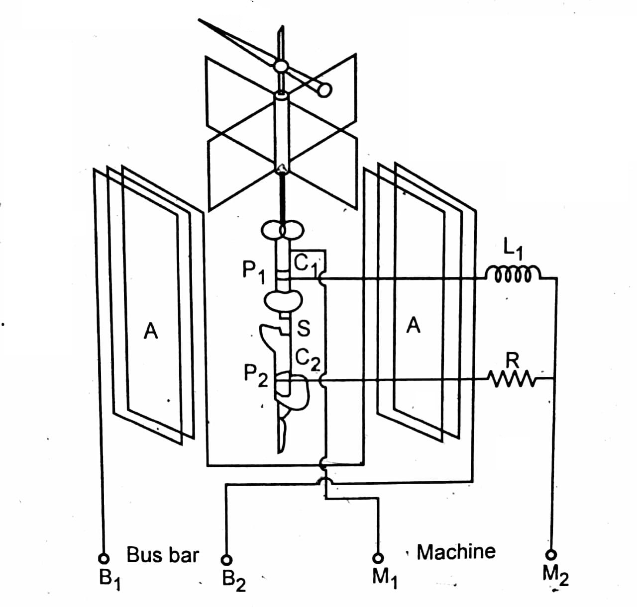 Methods of Synchronization in Alternator