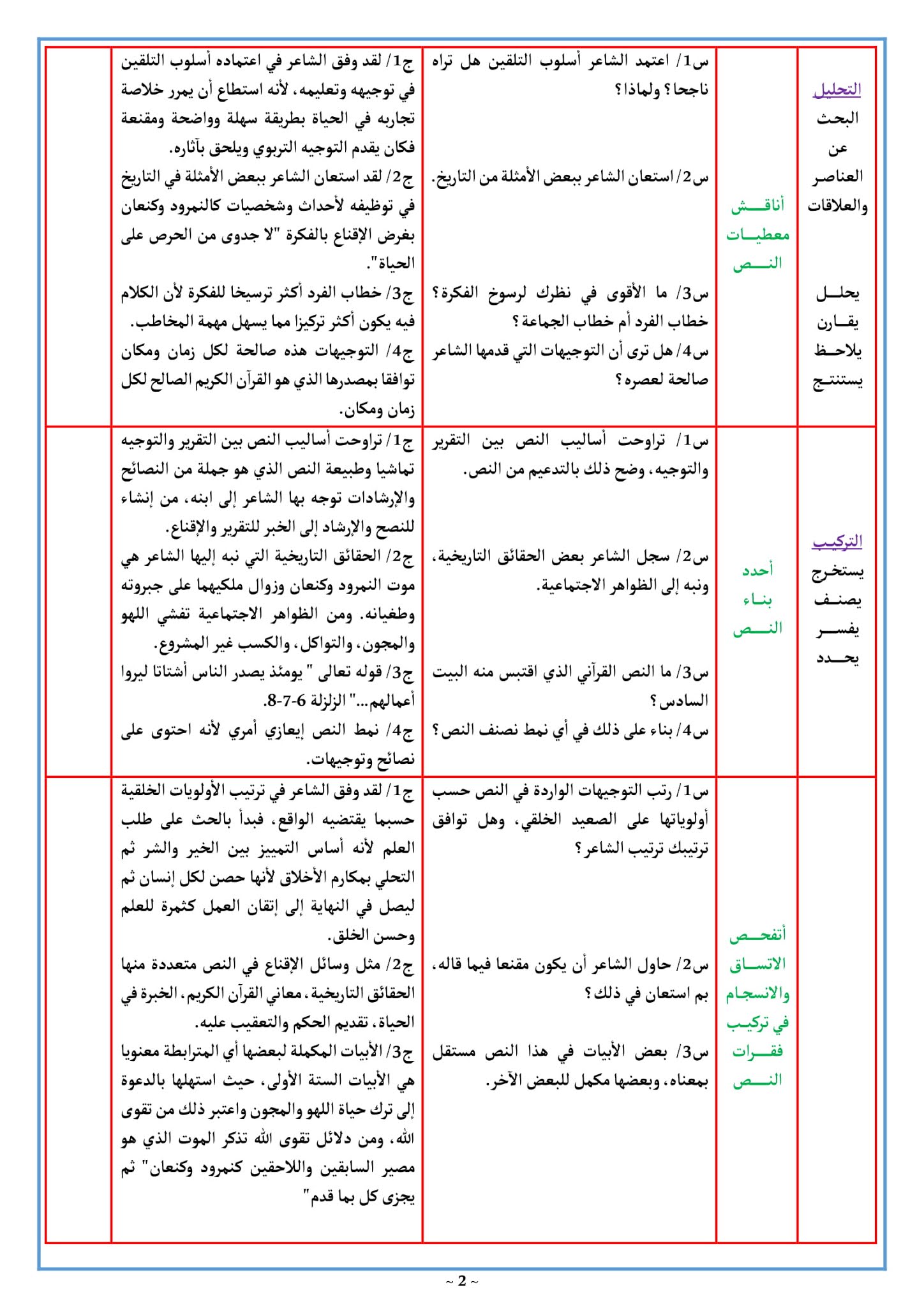 تحضير نص وصايا وتوجيهات 3 ثانوي علمي