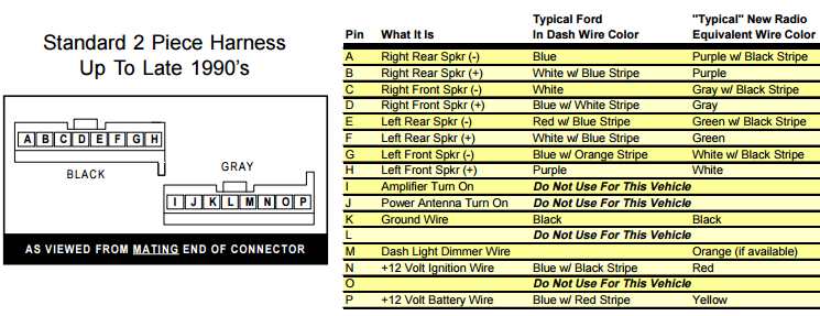 Ford Radio Wire Harnesses - Wiring Diagram Service Manual PDF