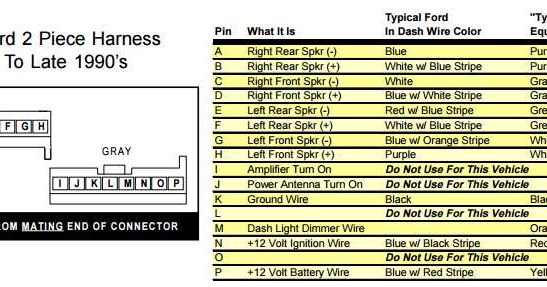 Ford Radio Wire Harnesses - Wiring Diagram Service Manual PDF