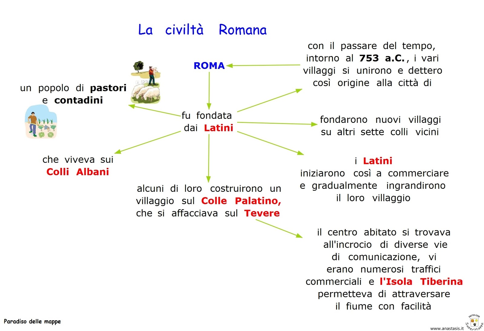 Paradiso Delle Mappe La Civilta Romana