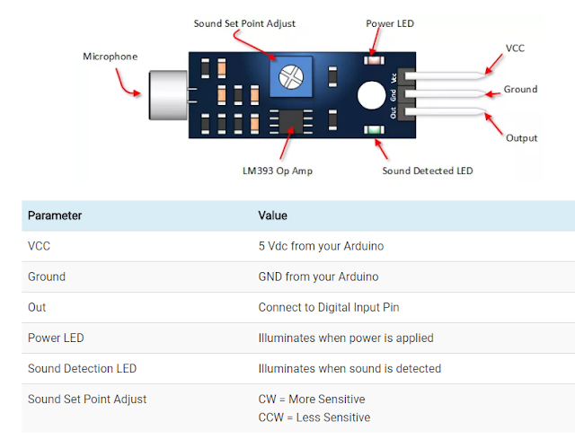 Sound Sensor with Arduino - Electronic and Telecommunication Engineering image.