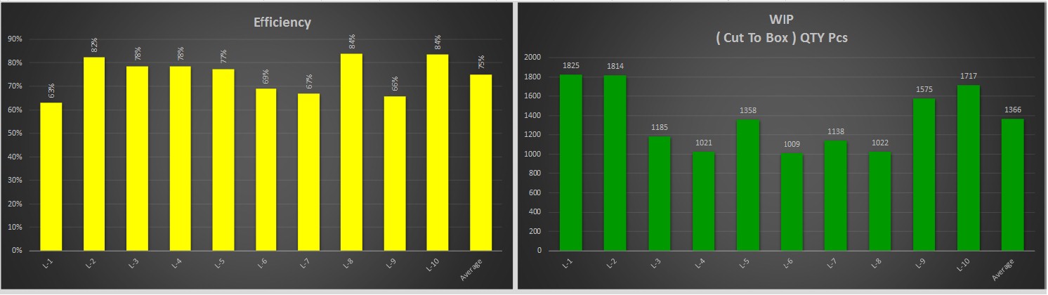 Lean Engineer: KPI - KEY PERFORMANCE INDICATOR