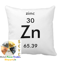 Chinese production restrictions may seriously impact Zinc consumption