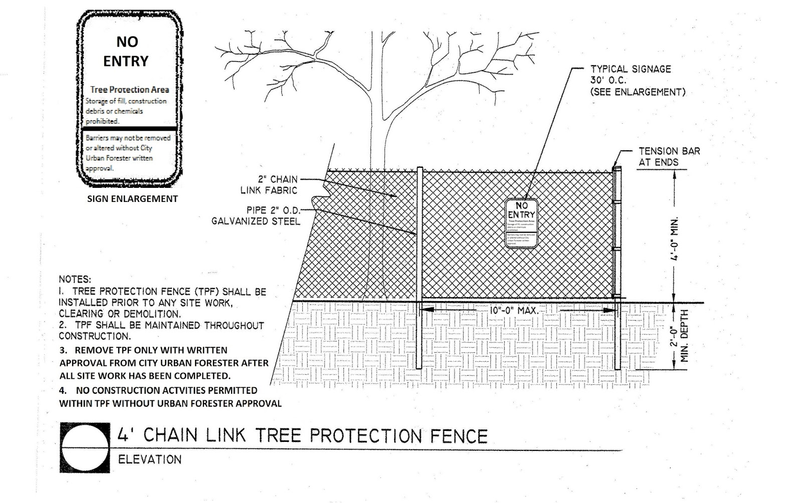 Mark's Urban Forest tree protection barriers