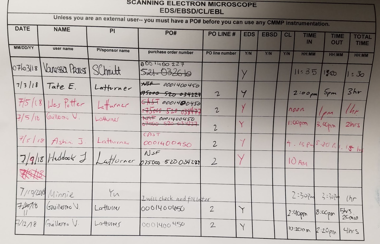 CMMP Core Facilities 2018