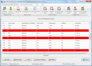 User Manager (userman) Untuk RouterBoard Seri Hap Lite