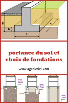 Analyse de la capacité portante du sol et choix du type de fondation. PFE