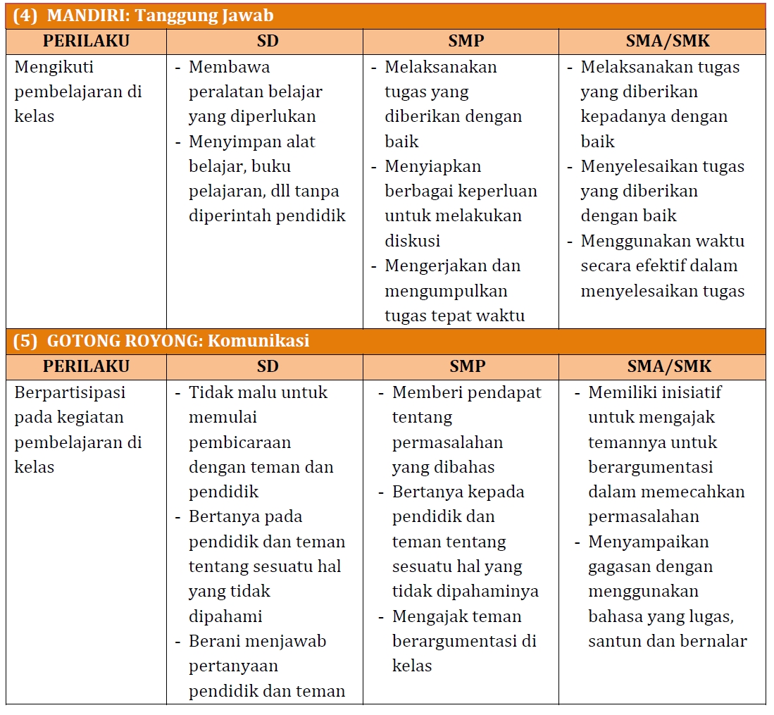 Panduan Model Penilaian Karakter Datadikdasmen