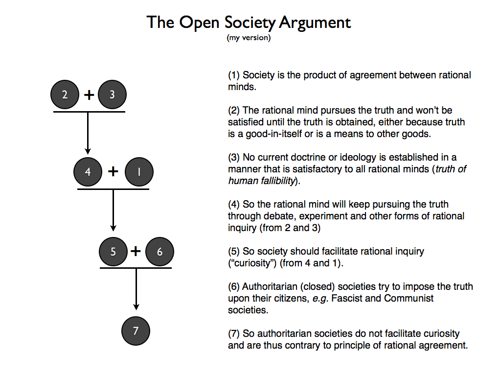 Philosophical Disquisitions: February 2011