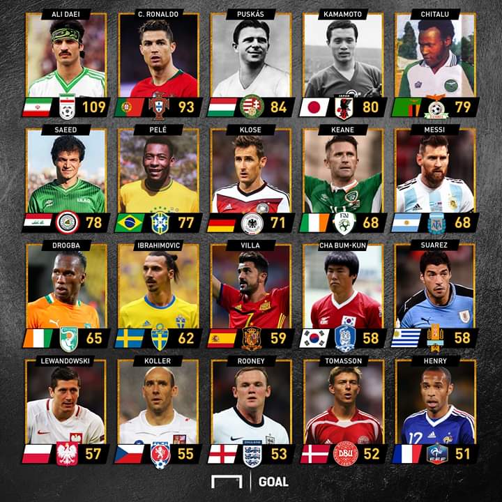 RONALDO BREAKS ANOTHER RECORD TO SET A NEW EUROPEAN RECORD 3 FB IMG 1568169284238
