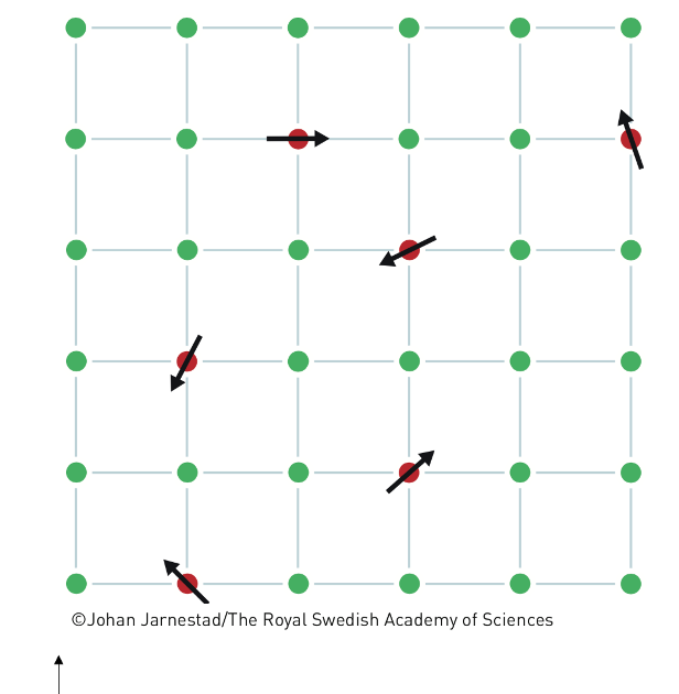 nanoscale views Spin glasses and the Nobel