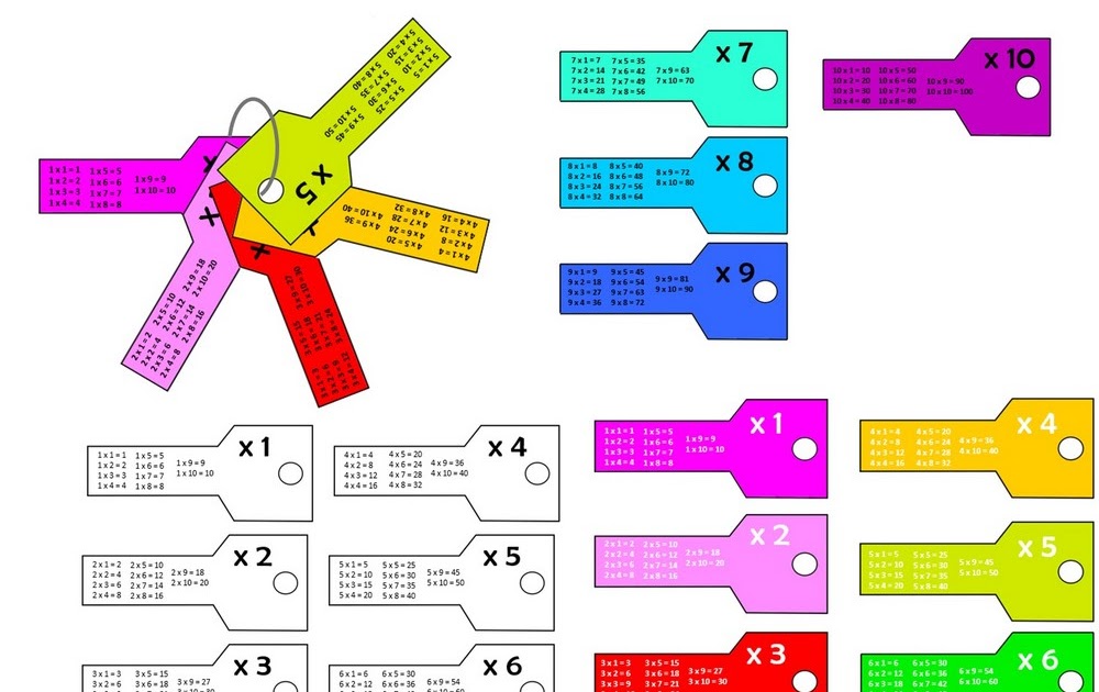 Remue Méninge: Clés tables de multiplication