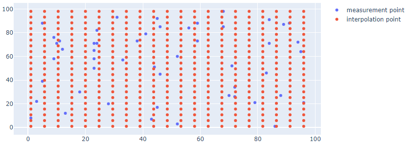3D Terrain Modelling in Python
