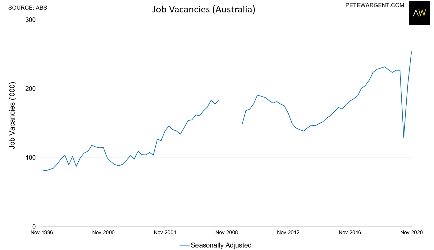 Pete Wargent Daily Blog Job vacancies boom to alltime high